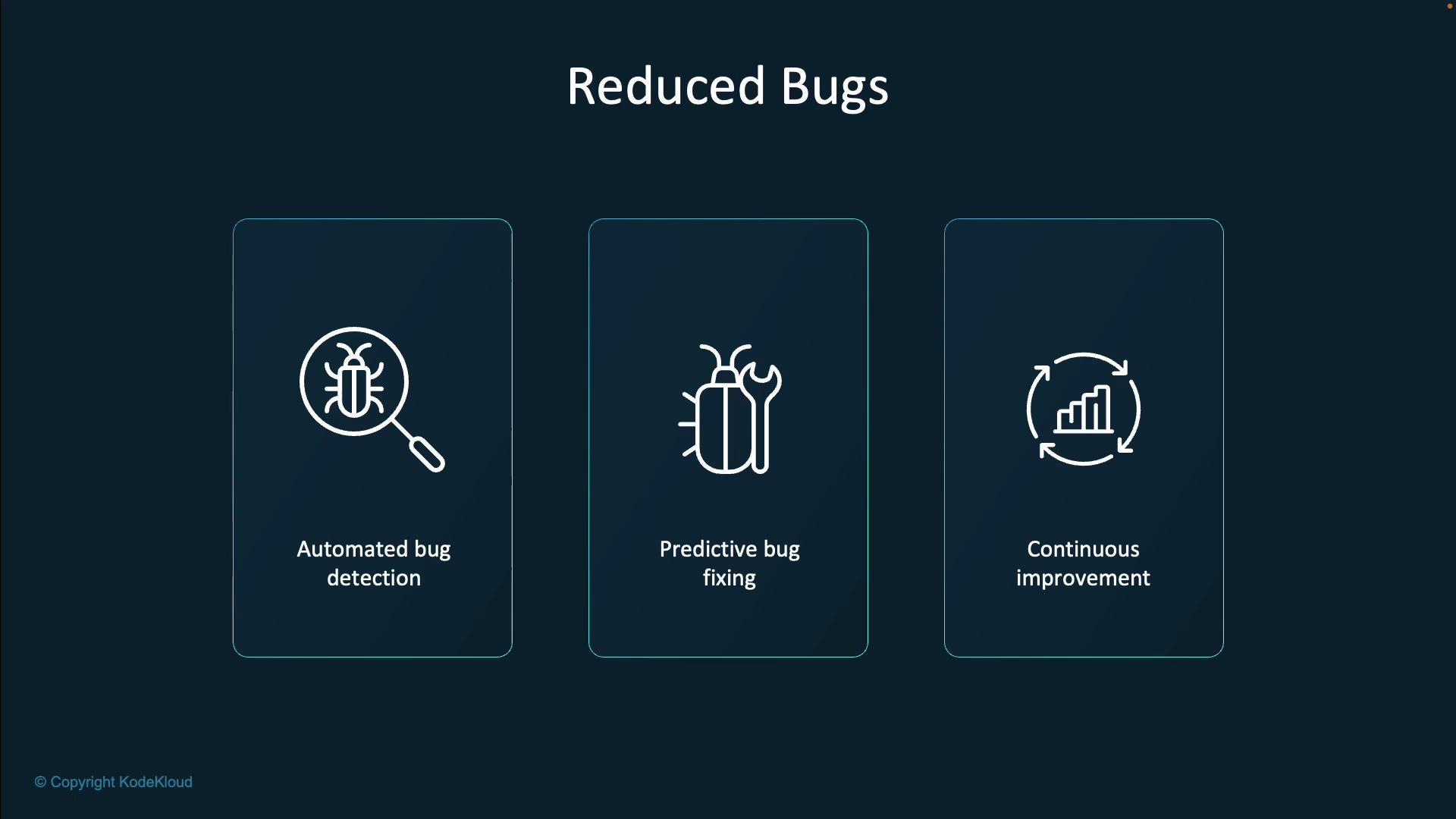 The image illustrates three concepts related to reducing bugs: automated bug detection, predictive bug fixing, and continuous improvement, each represented by an icon.