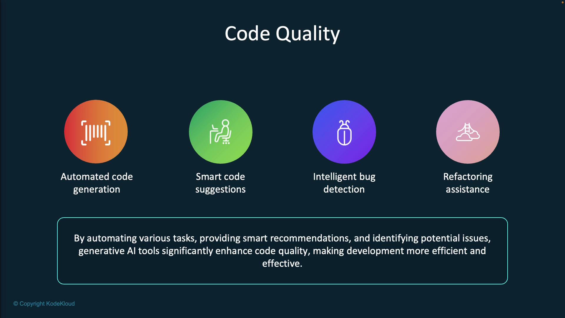The image outlines four aspects of code quality: automated code generation, smart code suggestions, intelligent bug detection, and refactoring assistance. It highlights how generative AI tools enhance code quality by automating tasks and providing smart recommendations.