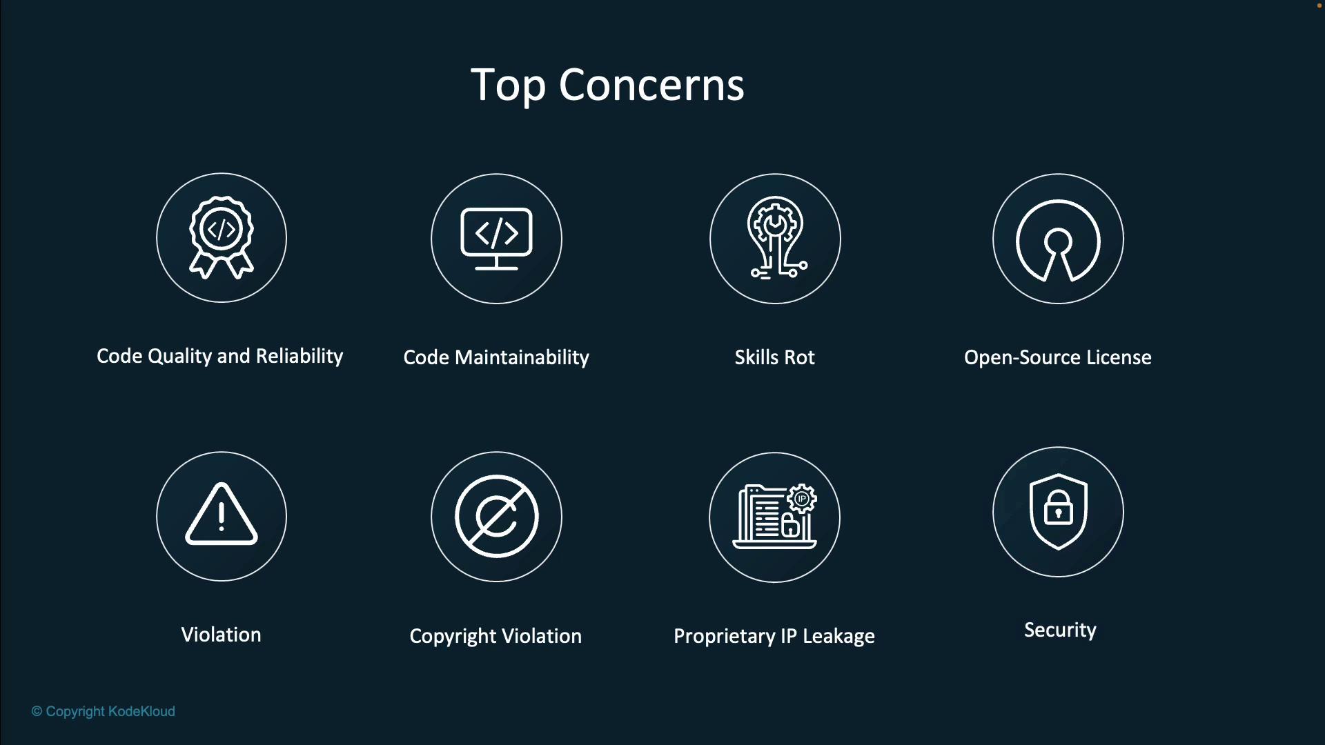 The image lists top concerns in software development, including code quality, maintainability, skills rot, open-source licensing, violations, copyright issues, IP leakage, and security. Each concern is represented by an icon.