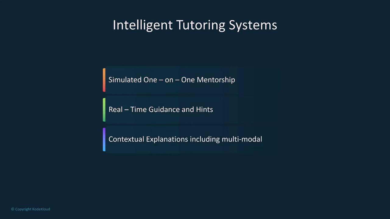 The image is a slide titled "Intelligent Tutoring Systems" with three points: "Simulated One-on-One Mentorship," "Real-Time Guidance and Hints," and "Contextual Explanations including multi-modal."
