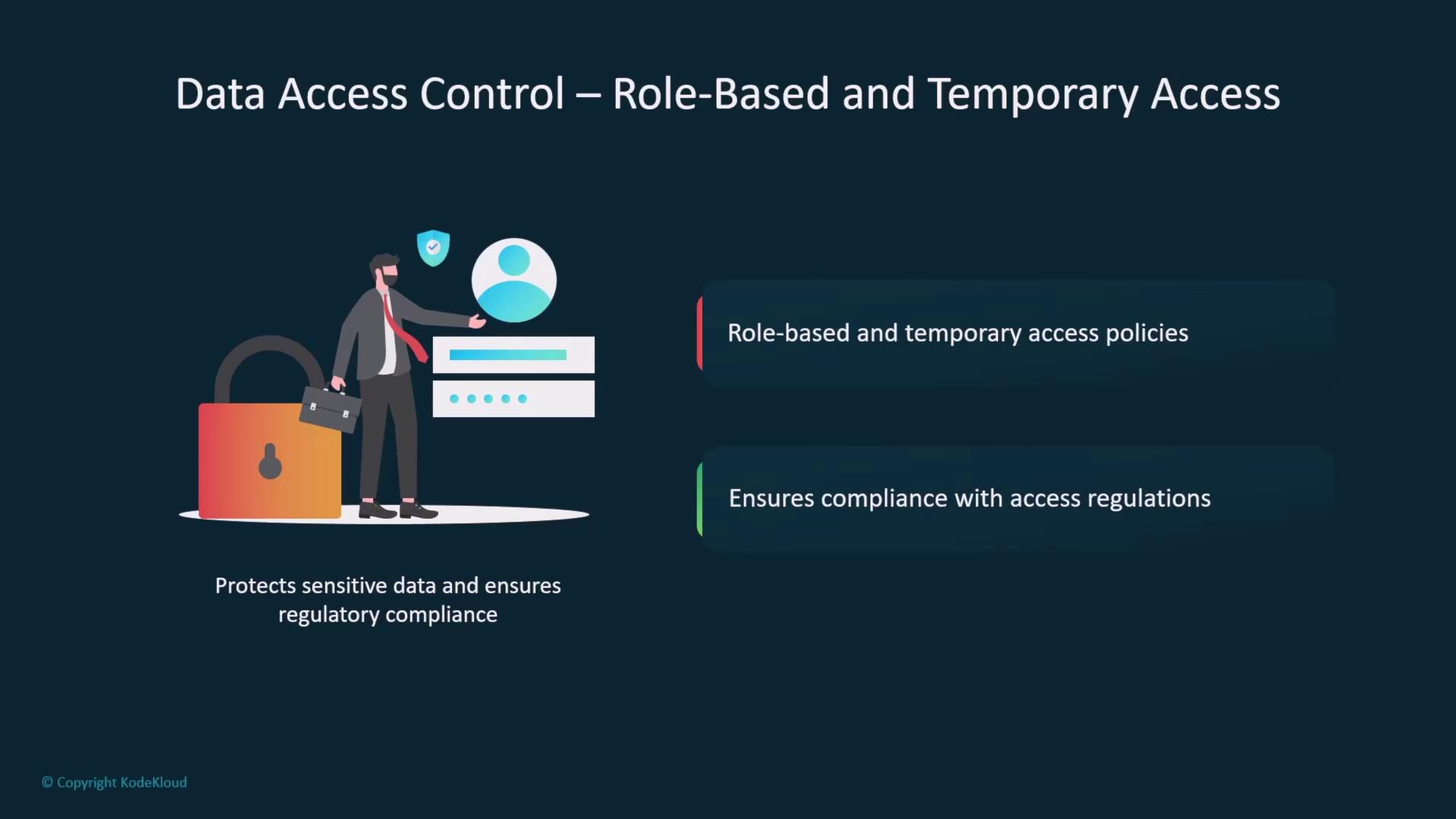 The image illustrates the concept of data access control, focusing on role-based and temporary access, with a graphic of a person, a lock, and text highlighting the importance of compliance and protection of sensitive data.