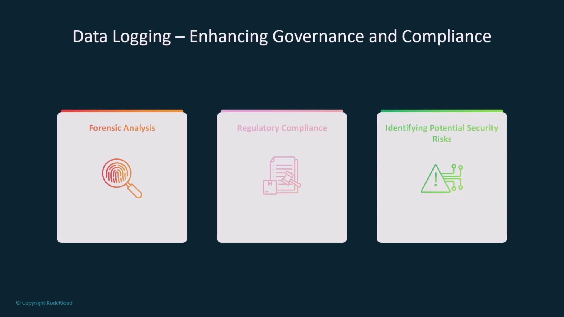 The image illustrates the role of data logging in enhancing governance and compliance, highlighting forensic analysis, regulatory compliance, and identifying potential security risks.