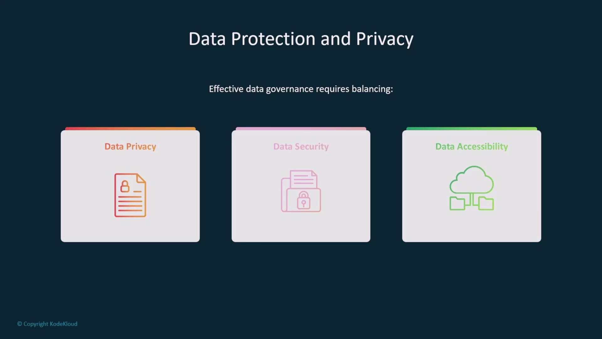 The image illustrates the concept of balancing data protection and privacy, highlighting three key areas: Data Privacy, Data Security, and Data Accessibility.