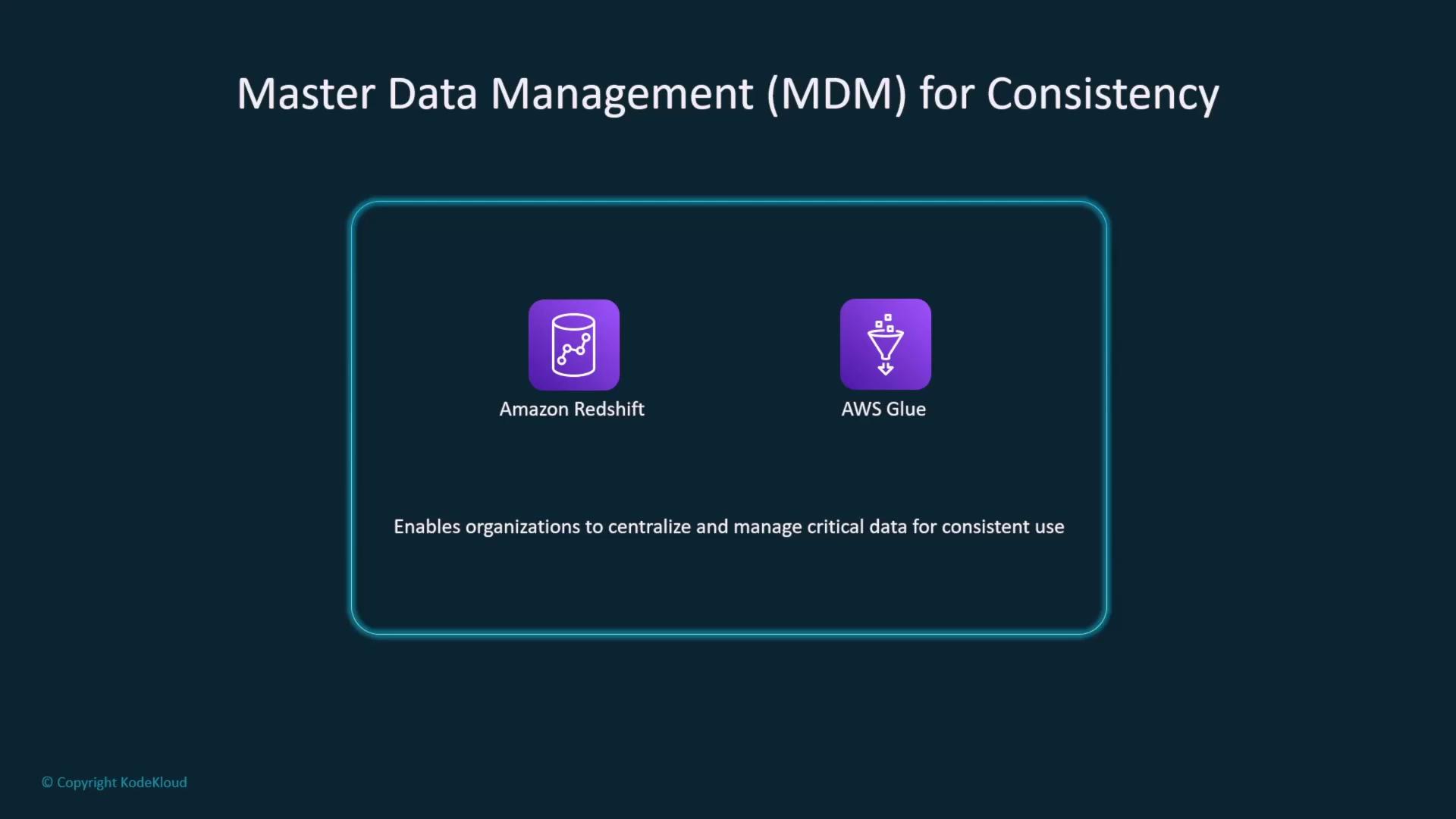 The image is about Master Data Management (MDM) for consistency, featuring Amazon Redshift and AWS Glue, which help organizations centralize and manage critical data.