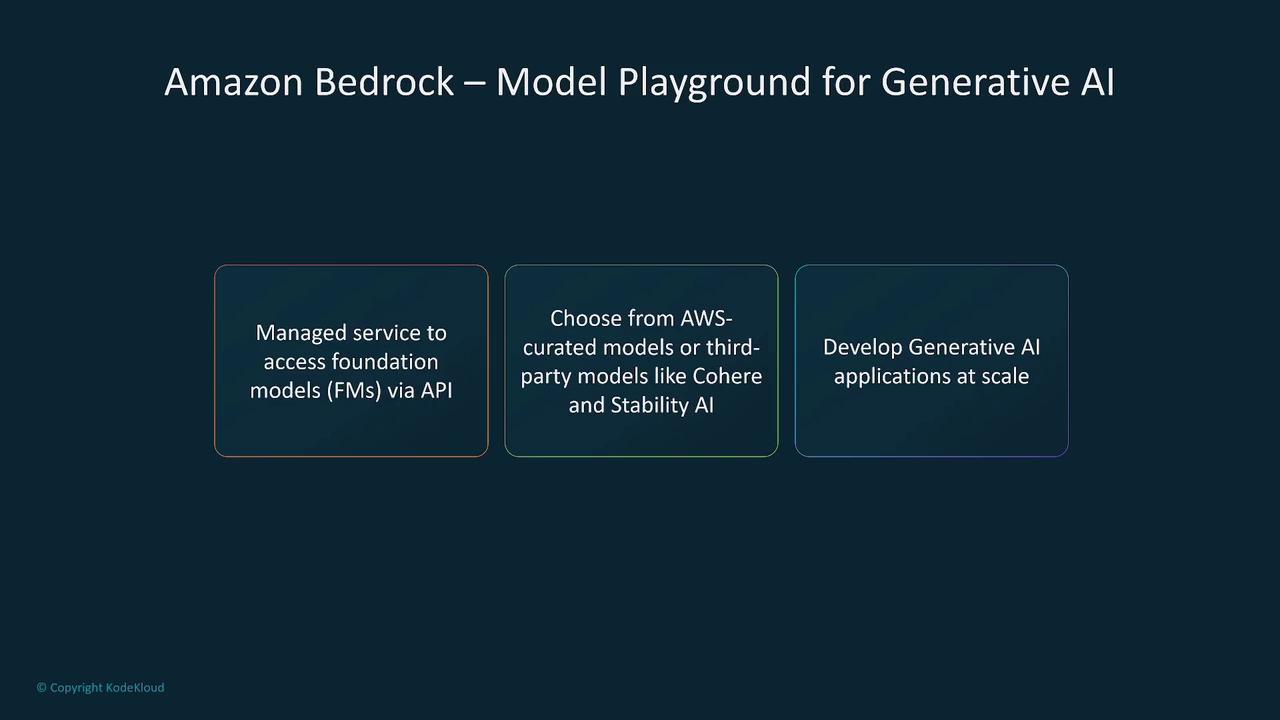 The image is a slide titled "Amazon Bedrock – Model Playground for Generative AI," highlighting features such as accessing foundation models via API, choosing from AWS-curated or third-party models, and developing generative AI applications at scale.