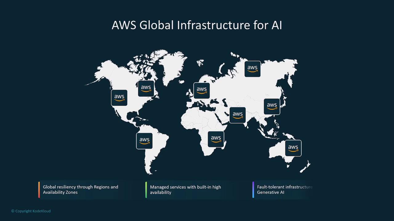 The image shows a world map highlighting AWS global infrastructure locations for AI, with icons indicating various regions. It includes a legend describing global resiliency, managed services, and fault-tolerant infrastructure for generative AI.
