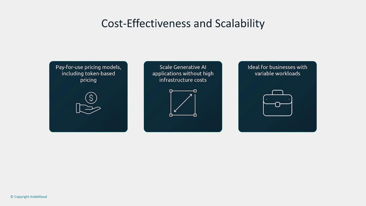 The image outlines the benefits of cost-effectiveness and scalability, highlighting pay-for-use pricing models, scalable AI applications, and suitability for businesses with variable workloads.