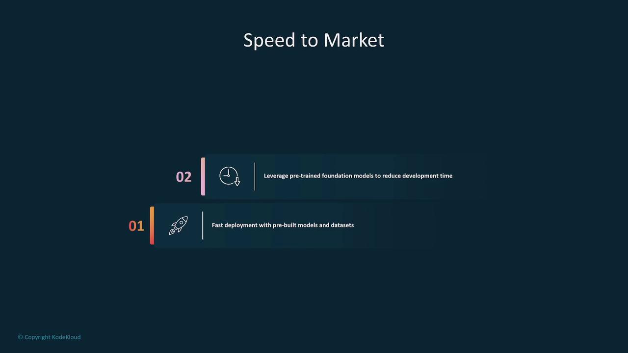 The image is a slide titled "Speed to Market," highlighting two points: fast deployment with pre-built models and datasets, and leveraging pre-trained foundation models to reduce development time.