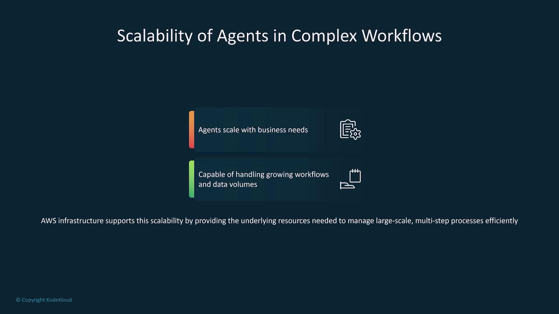 The image discusses the scalability of agents in complex workflows, highlighting their ability to scale with business needs and handle growing workflows and data volumes, supported by AWS infrastructure.