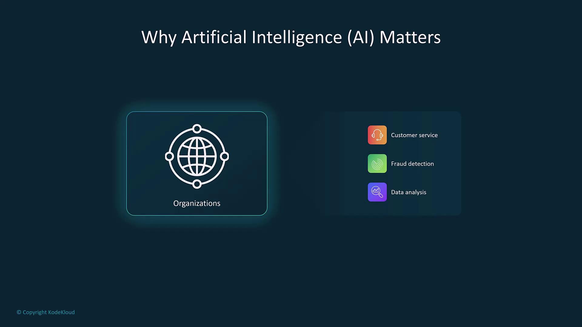 The image highlights the importance of AI for organizations, emphasizing its applications in customer service, fraud detection, and data analysis.