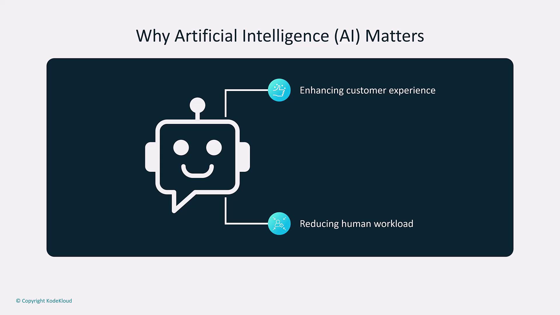 The image is an infographic titled "Why Artificial Intelligence (AI) Matters," featuring a robot icon and highlighting two benefits: enhancing customer experience and reducing human workload.