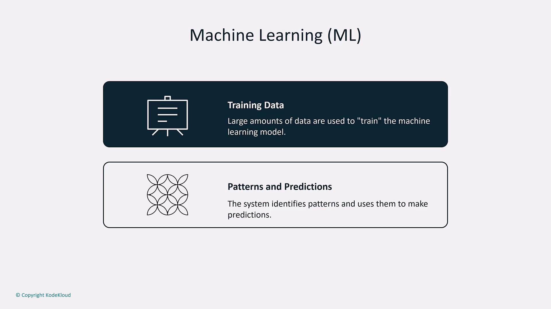 The image is an infographic about Machine Learning (ML), highlighting the use of training data to build models and the identification of patterns for making predictions.