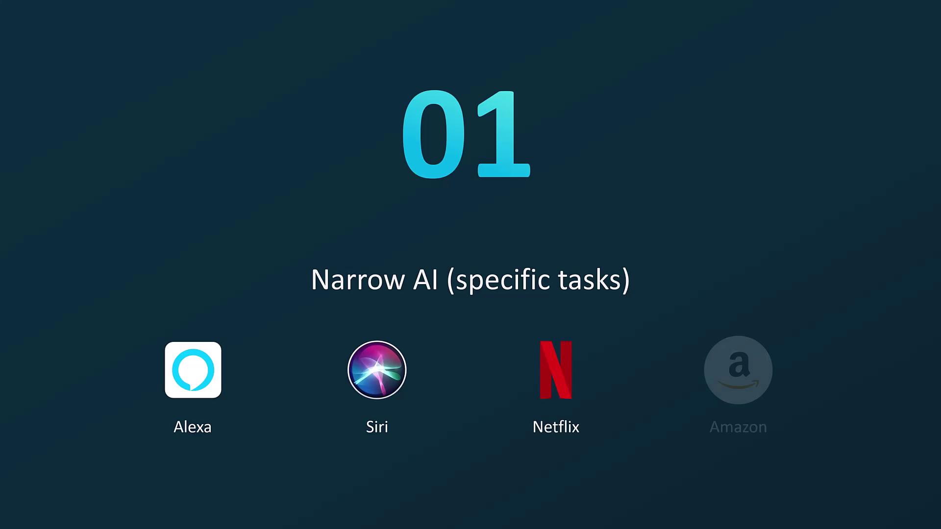 The image illustrates "Narrow AI (specific tasks)" with examples like Alexa, Siri, and Netflix, represented by their logos.