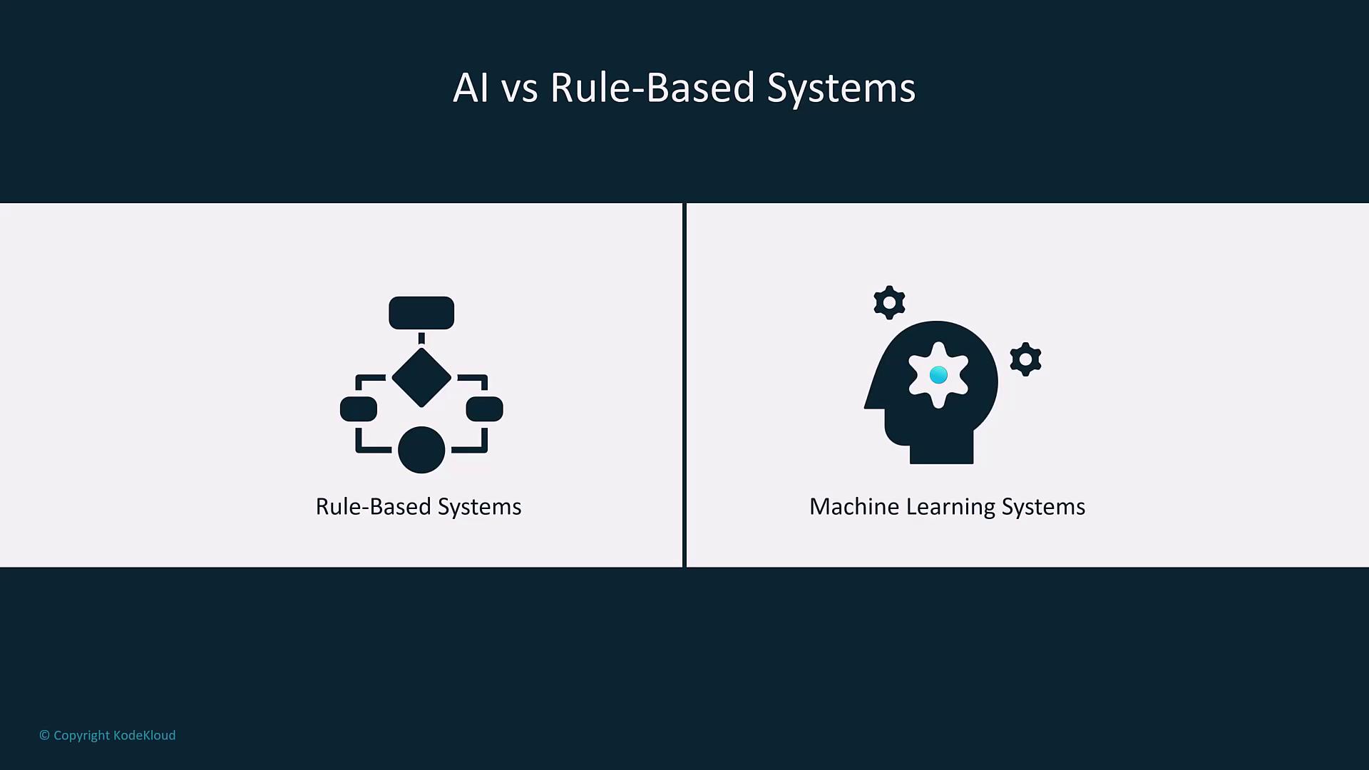 The image compares rule-based systems with machine learning systems, featuring icons representing each type.
