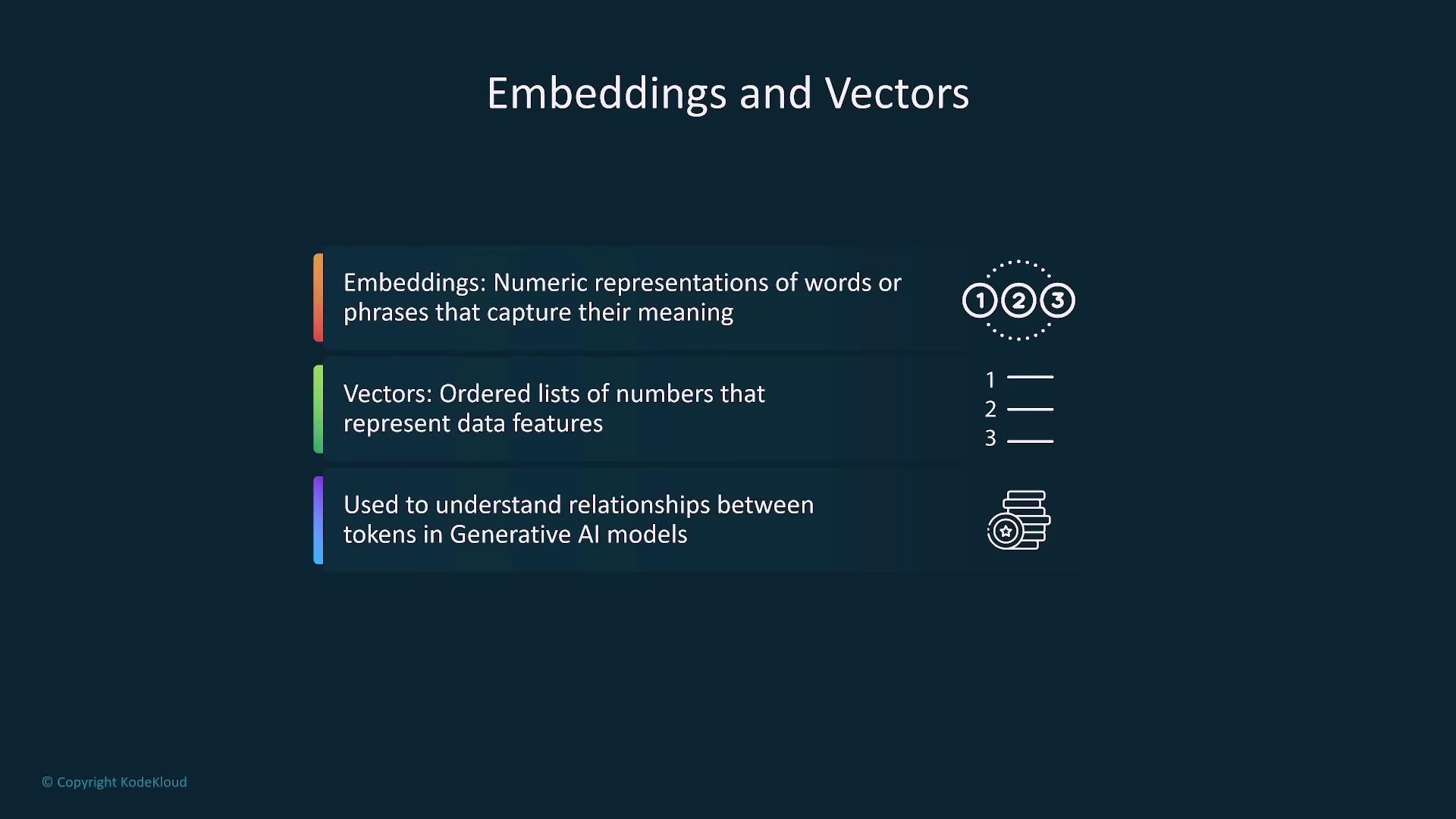 The image explains embeddings and vectors, describing embeddings as numeric representations of words or phrases, and vectors as ordered lists of numbers representing data features, used to understand relationships in generative AI models.
