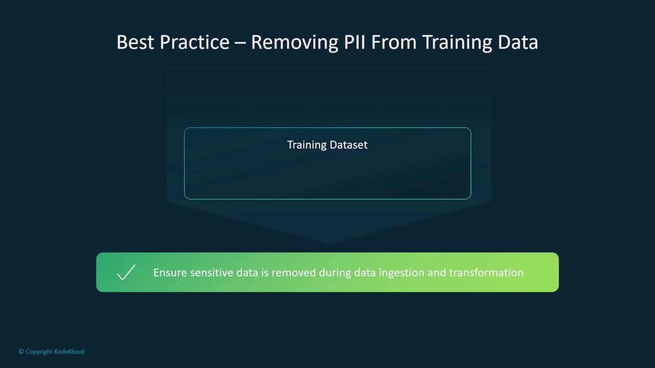 The image is a slide titled "Best Practice – Removing PII From Training Data," emphasizing the importance of ensuring sensitive data is removed during data ingestion and transformation.