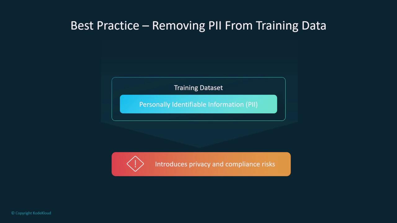 The image illustrates the best practice of removing Personally Identifiable Information (PII) from training datasets to avoid privacy and compliance risks.