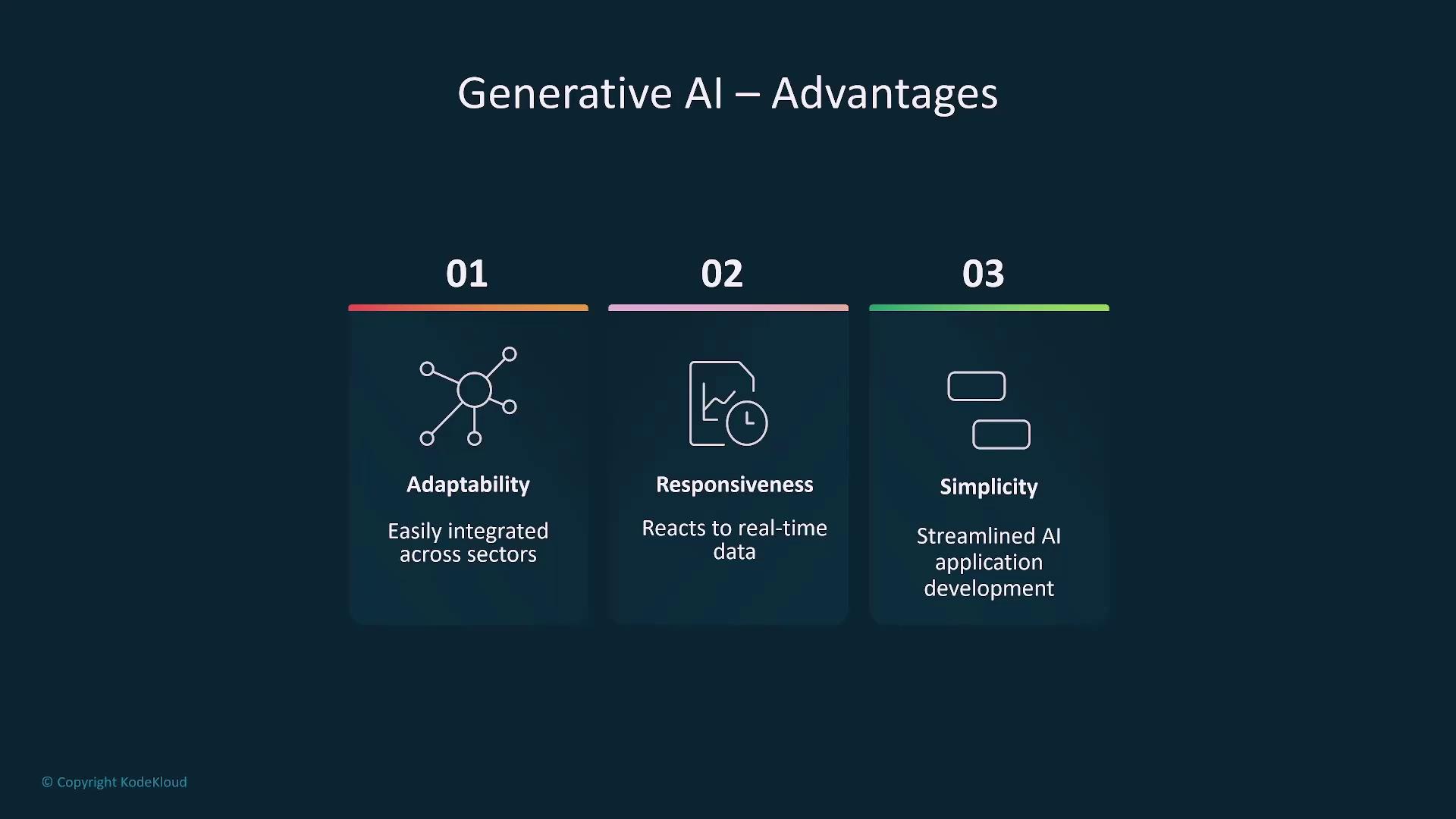 The image outlines the advantages of generative AI, highlighting adaptability, responsiveness, and simplicity. Each advantage is briefly described with accompanying icons.