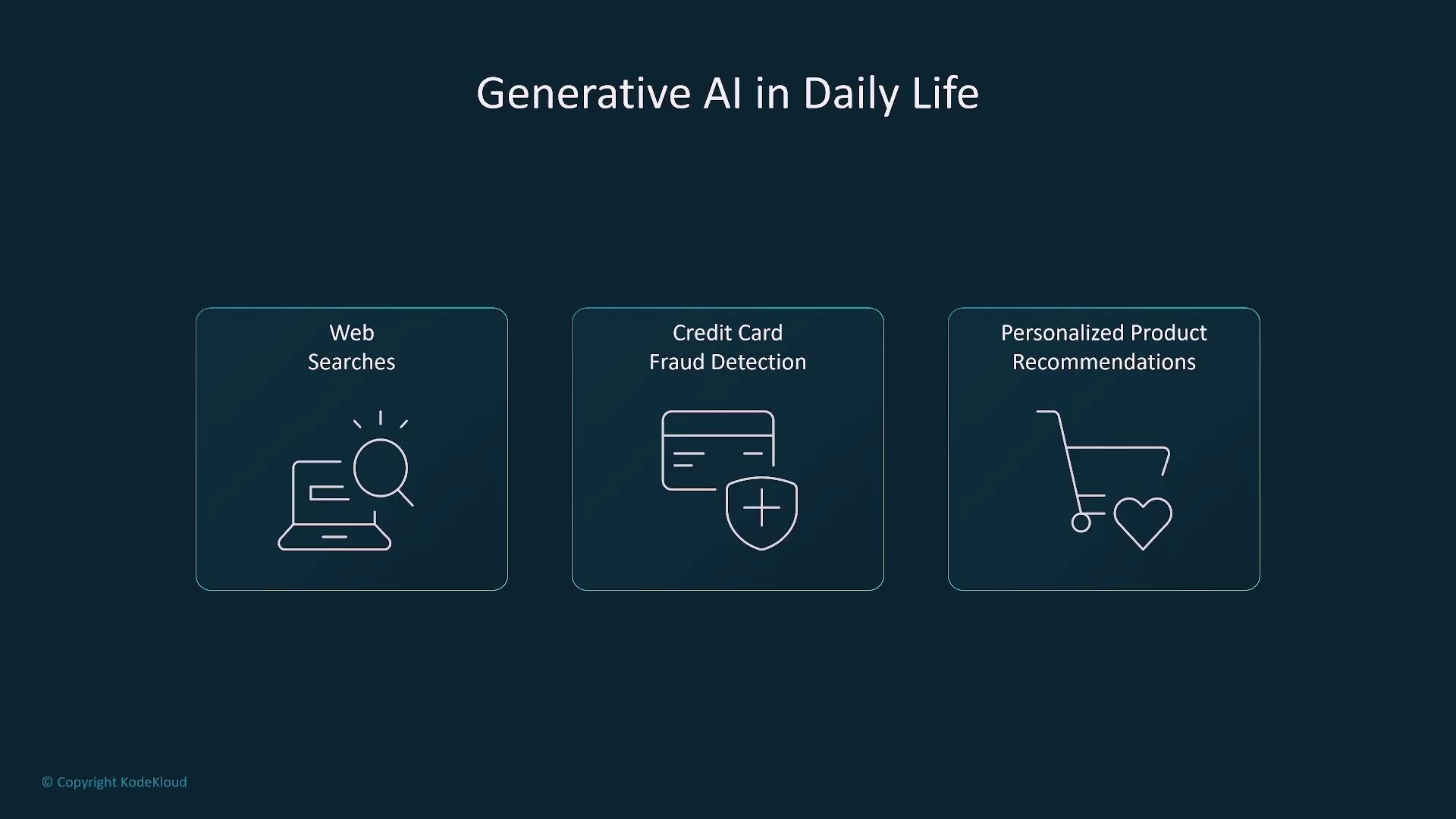 The image illustrates three applications of generative AI in daily life: web searches, credit card fraud detection, and personalized product recommendations.