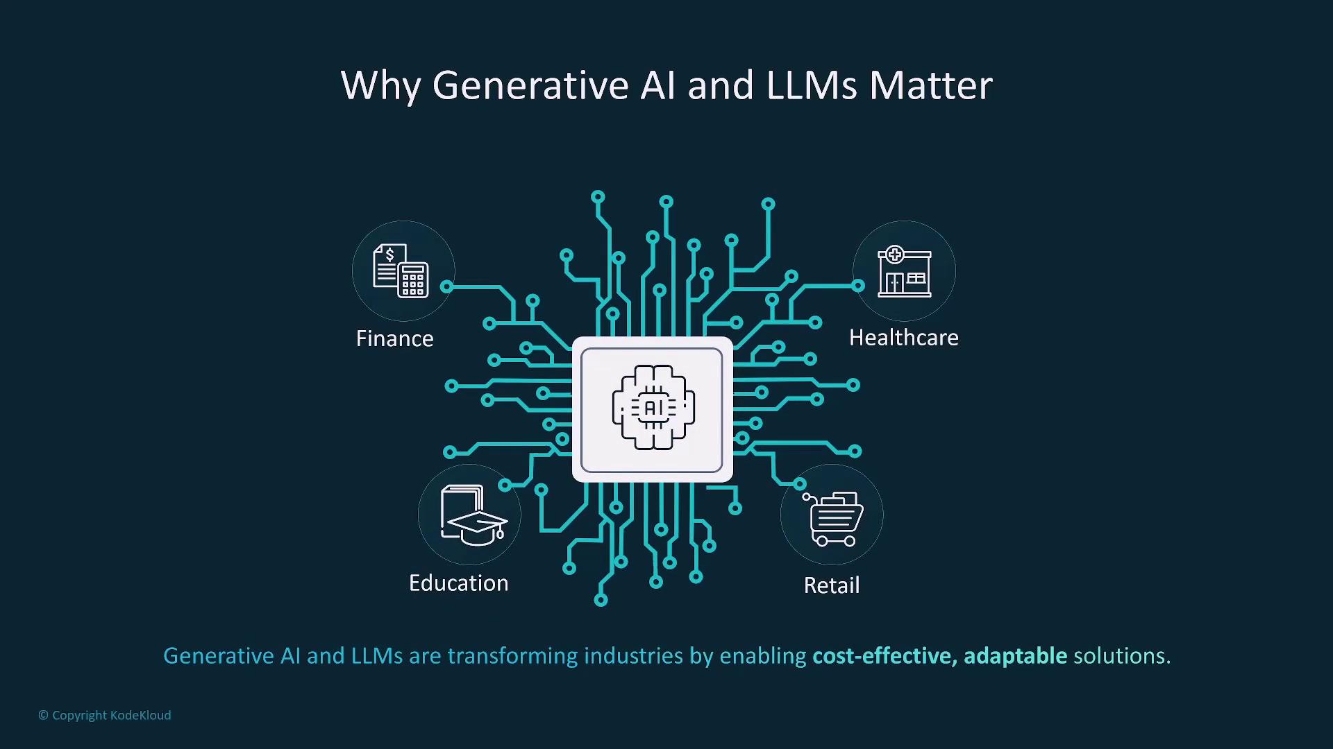 The image illustrates the importance of generative AI and large language models (LLMs) in transforming industries like finance, healthcare, education, and retail by providing cost-effective, adaptable solutions.
