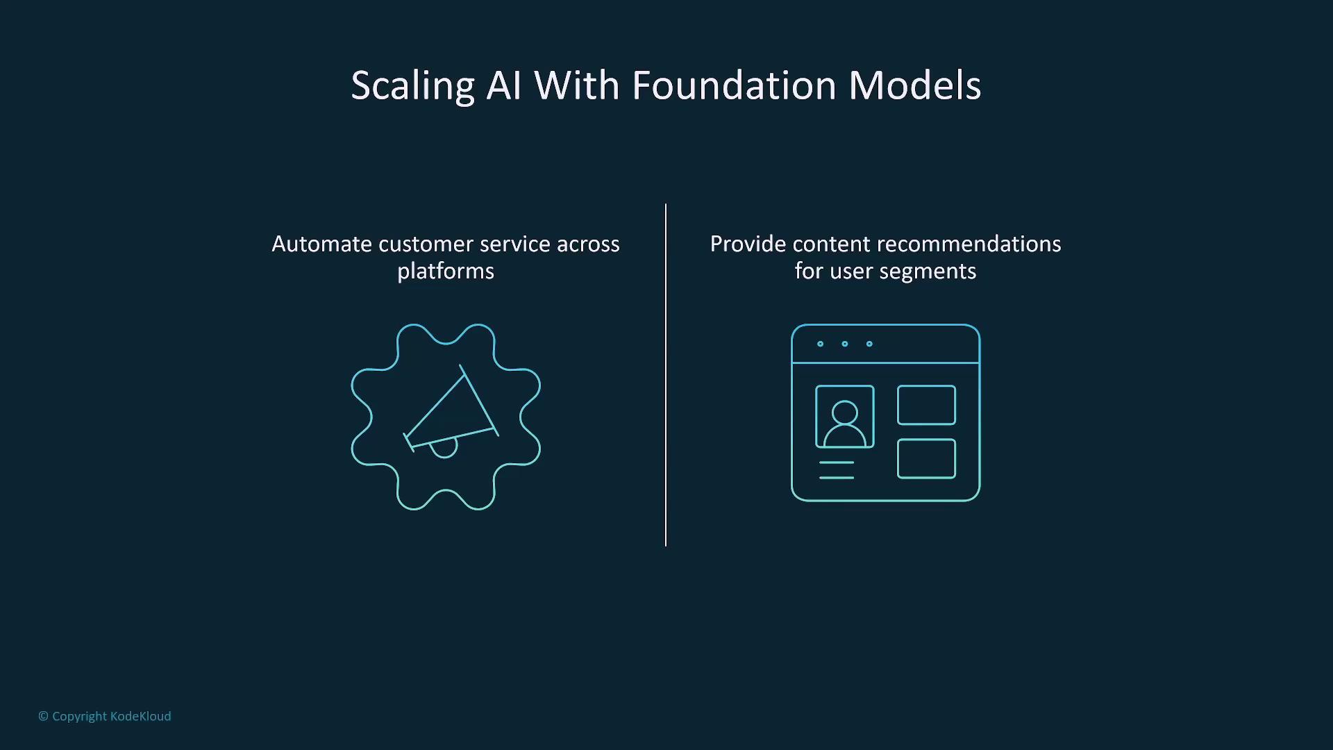 The image is a graphic titled "Scaling AI With Foundation Models," highlighting two applications: automating customer service across platforms and providing content recommendations for user segments.