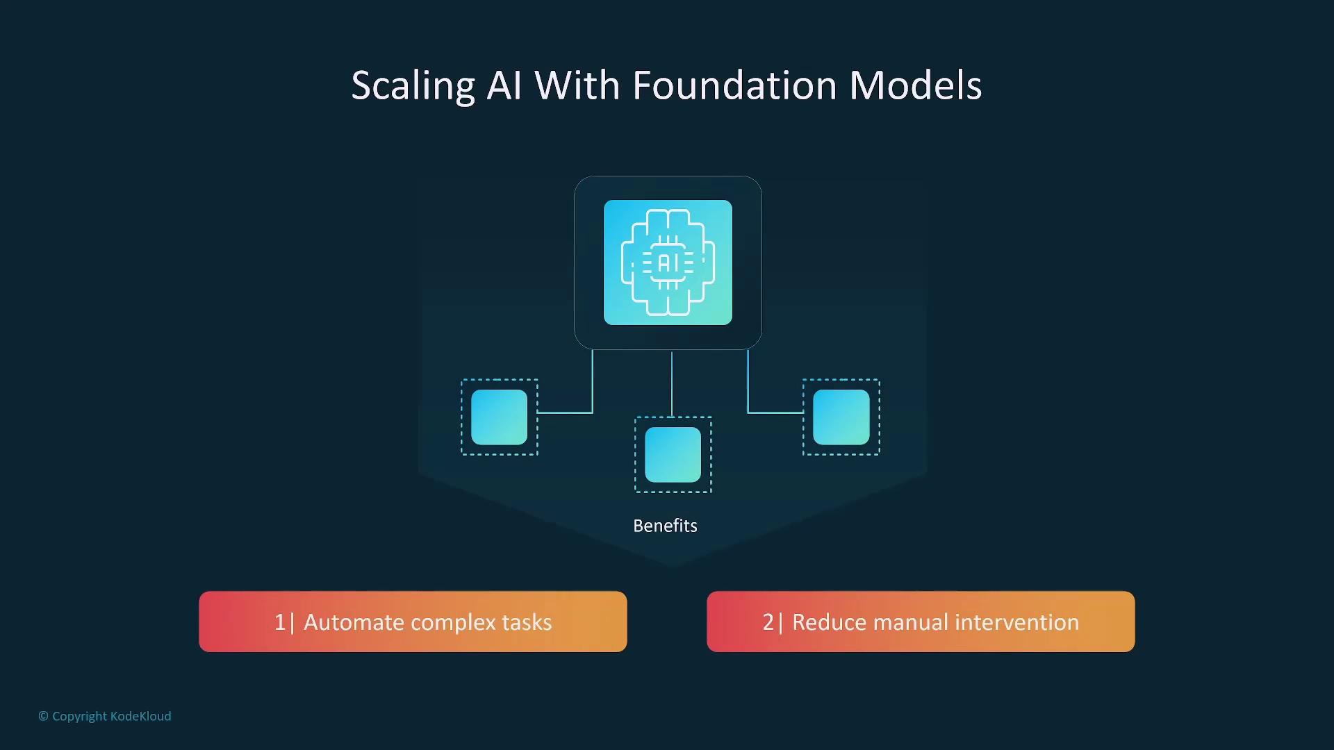 The image illustrates the concept of scaling AI with foundation models, highlighting benefits such as automating complex tasks and reducing manual intervention.