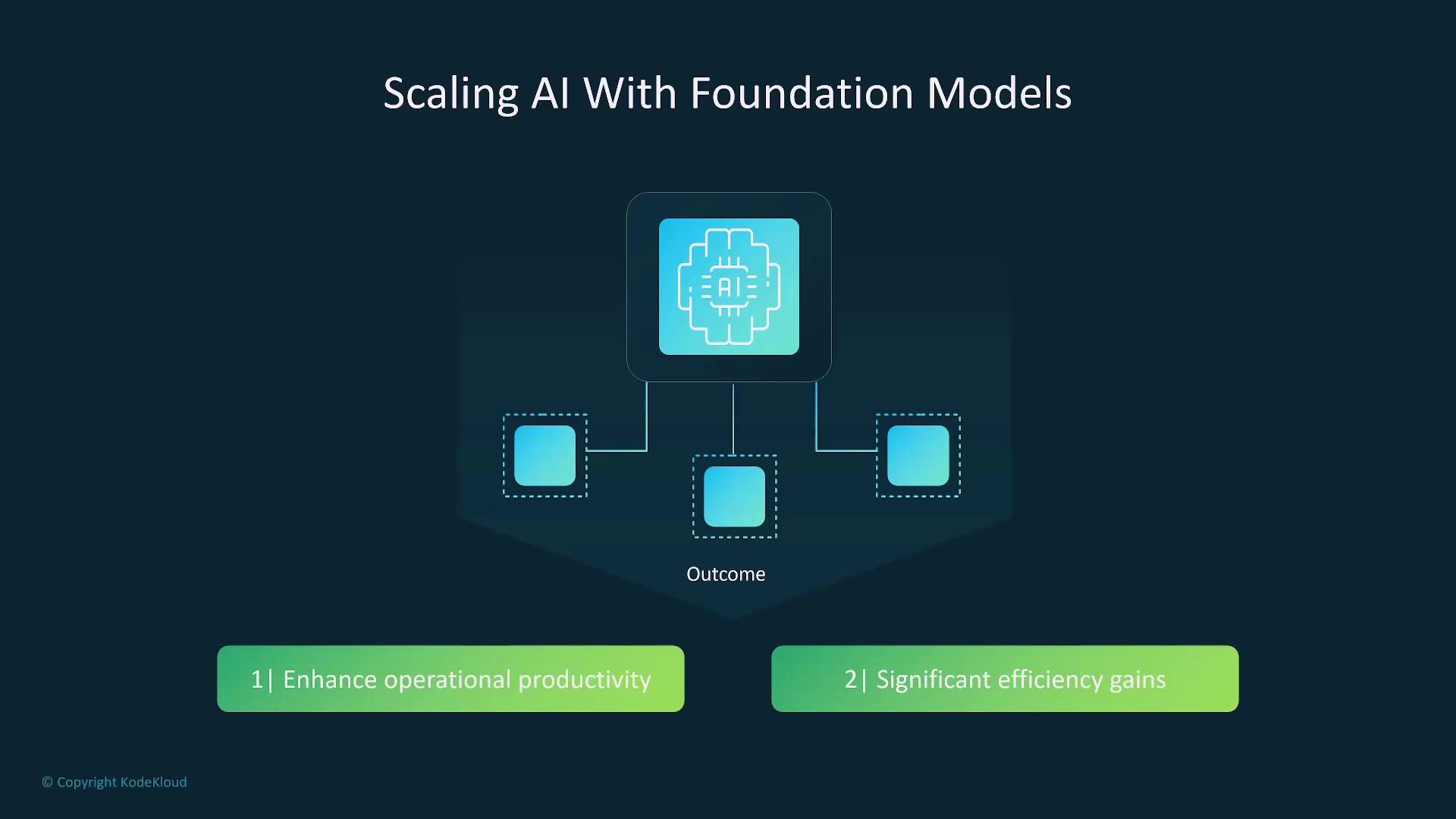 The image is a diagram titled "Scaling AI With Foundation Models," showing a central AI icon connected to three smaller squares, with outcomes listed as "Enhance operational productivity" and "Significant efficiency gains."