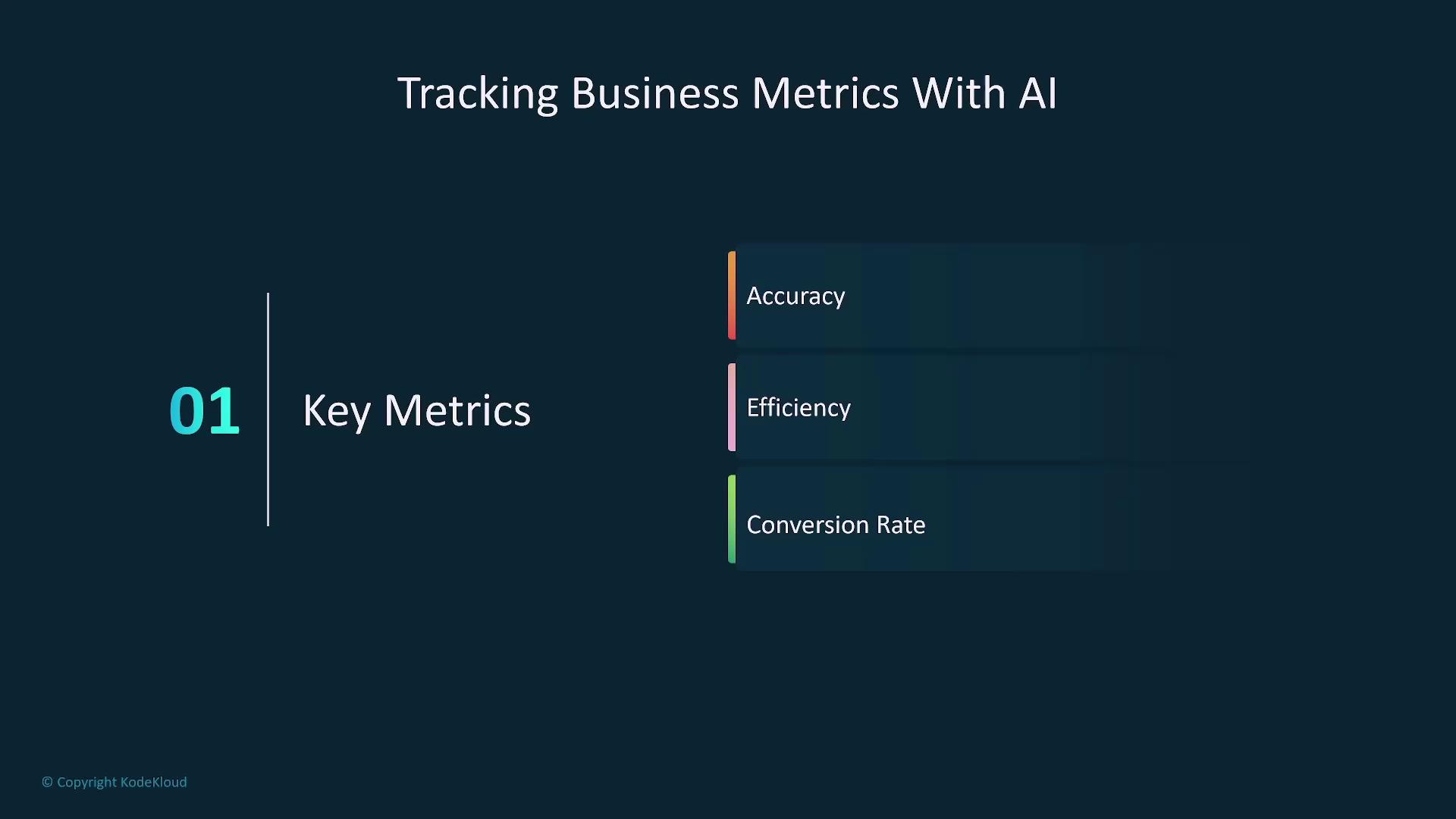 The image is a slide titled "Tracking Business Metrics With AI," highlighting key metrics such as accuracy, efficiency, and conversion rate.