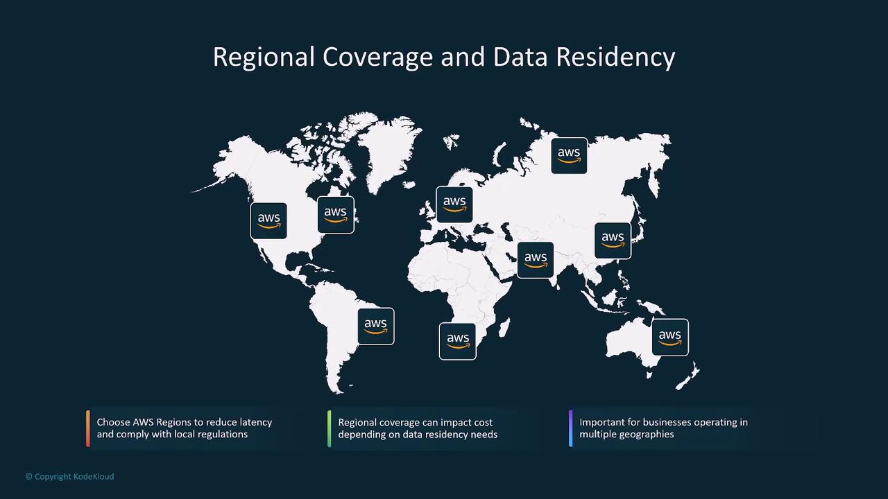 The image is a world map highlighting AWS regional coverage and data residency locations, with notes on choosing regions for latency, cost, and business operations.