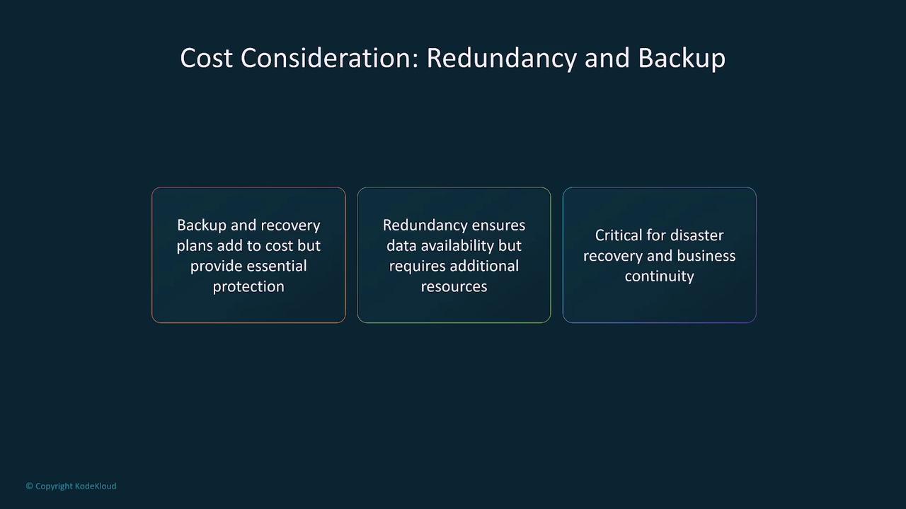 The image is a slide titled "Cost Consideration: Redundancy and Backup," highlighting the importance of backup and recovery plans, redundancy for data availability, and their role in disaster recovery and business continuity.