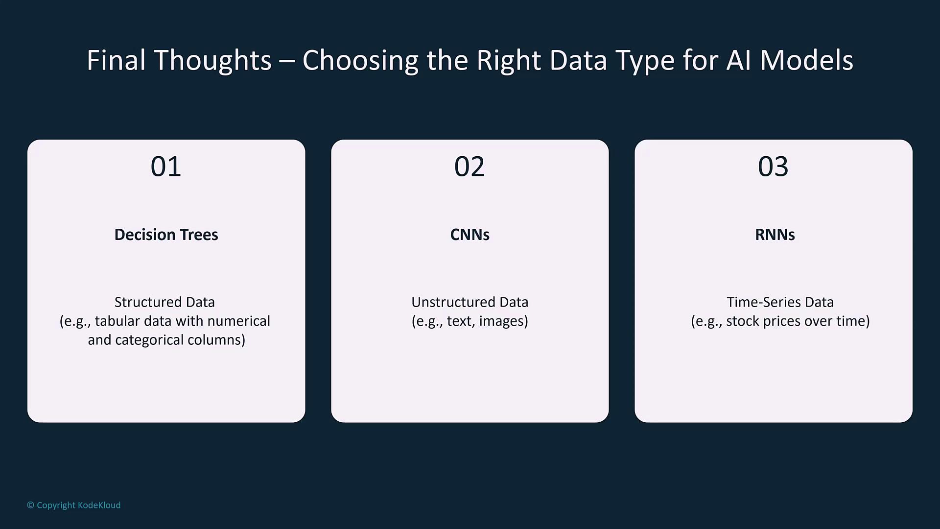The image is a comparison of AI models and their suitable data types: Decision Trees for structured data, CNNs for unstructured data, and RNNs for time-series data.