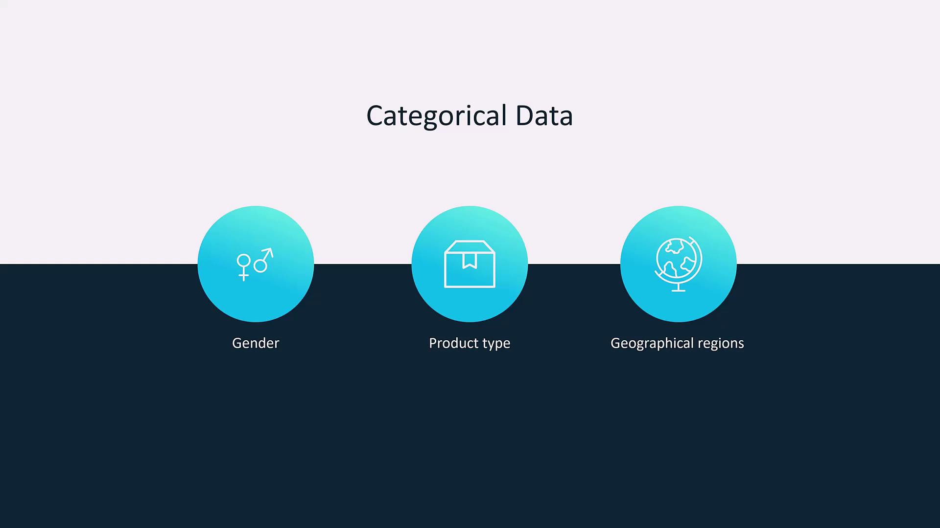 The image illustrates "Categorical Data" with three categories: Gender, Product type, and Geographical regions, each represented by an icon.