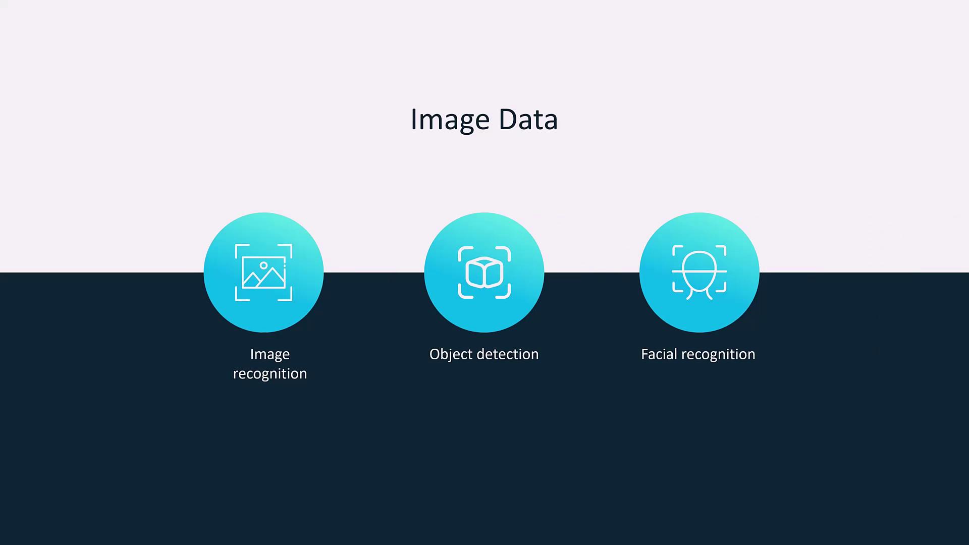 The image shows three icons representing image recognition, object detection, and facial recognition, labeled under "Image Data."