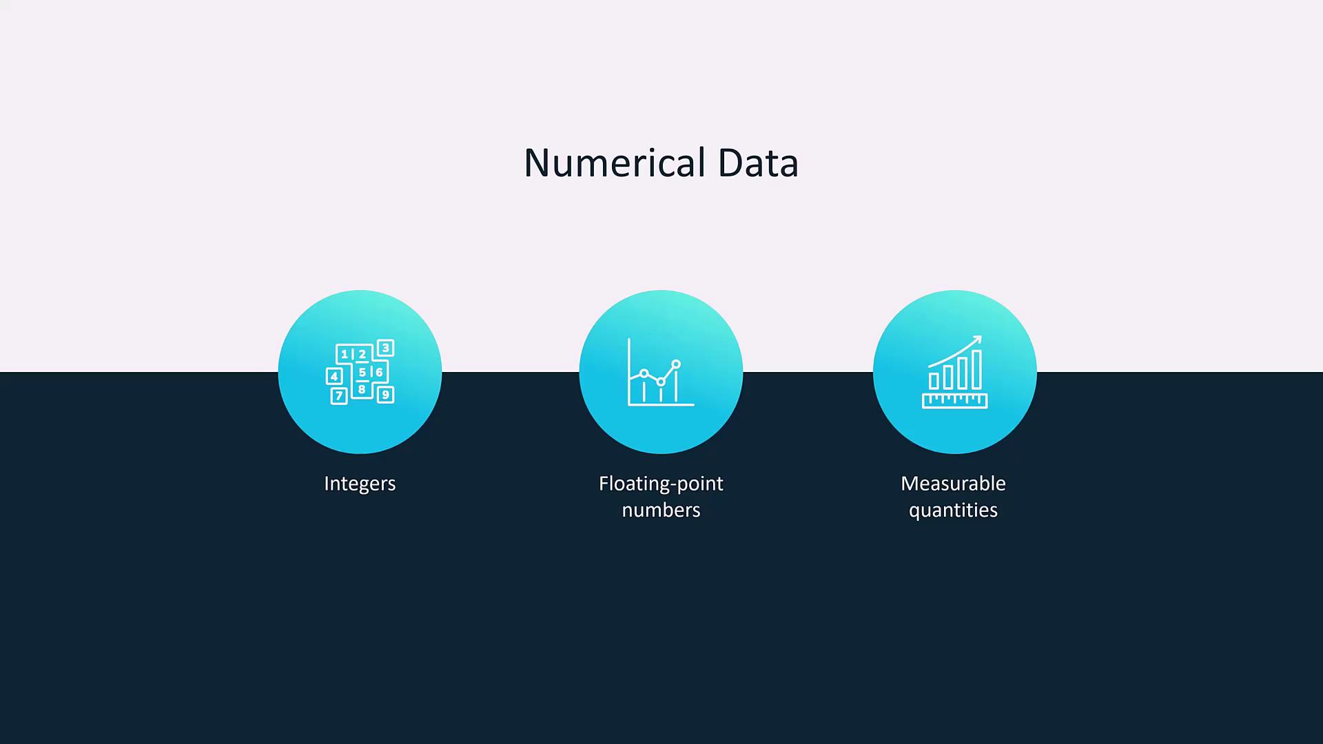 The image illustrates three types of numerical data: integers, floating-point numbers, and measurable quantities, each represented by an icon.