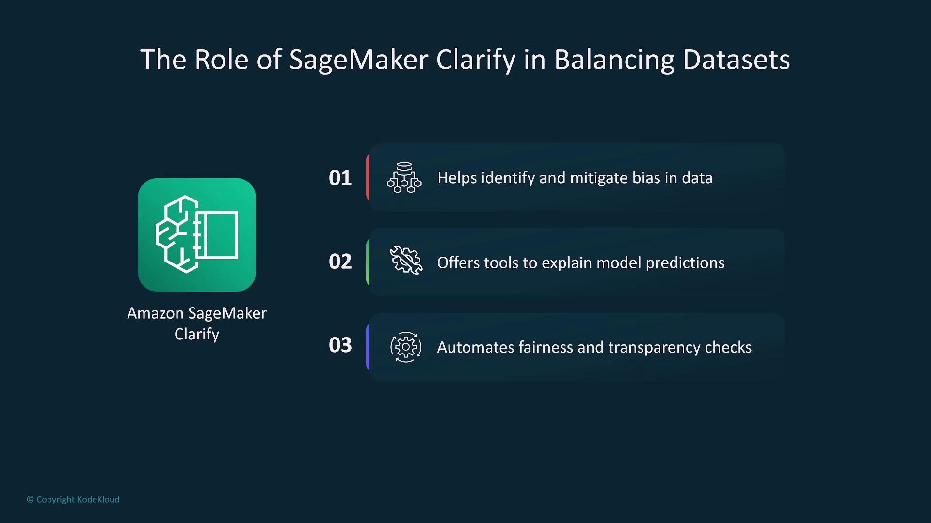 The image describes the role of Amazon SageMaker Clarify in balancing datasets, highlighting its functions in identifying and mitigating bias, explaining model predictions, and automating fairness and transparency checks.