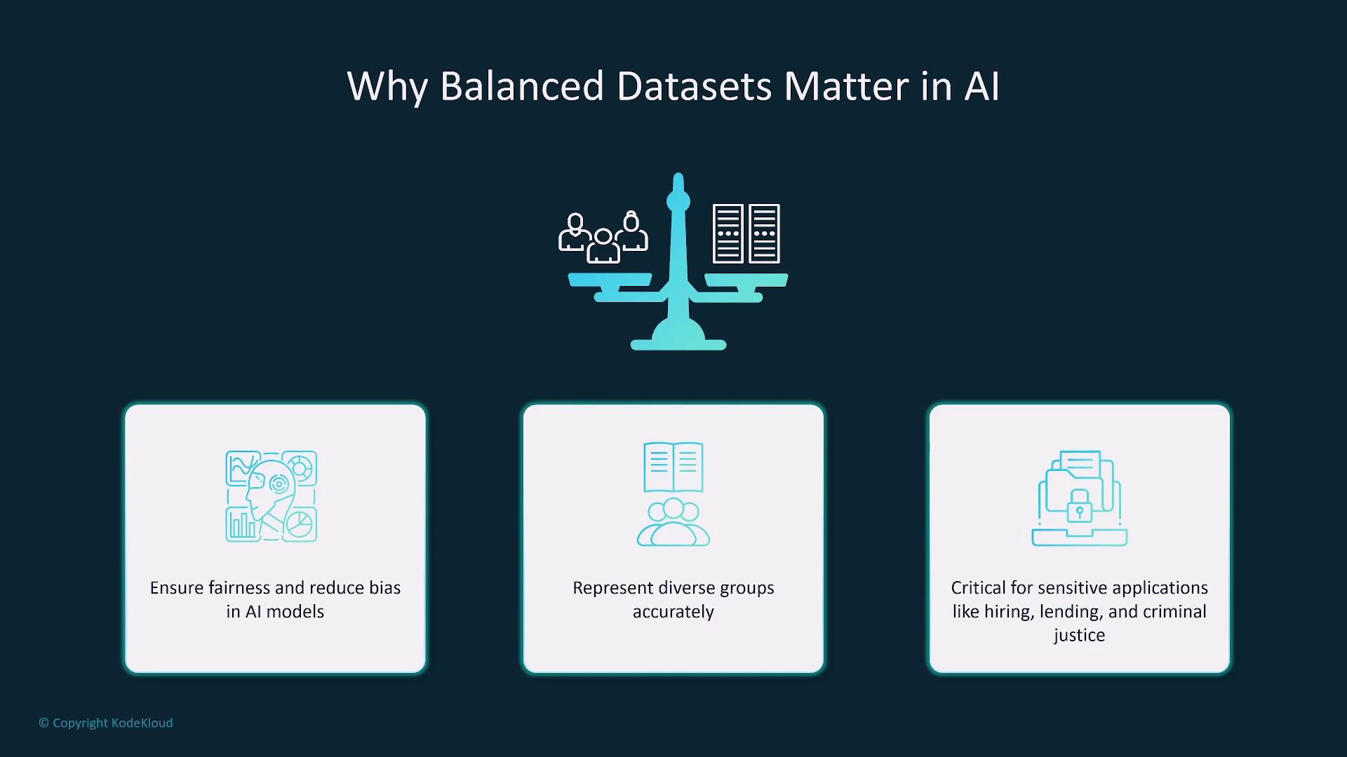The image explains why balanced datasets are important in AI, highlighting fairness, accurate representation of diverse groups, and their critical role in sensitive applications.