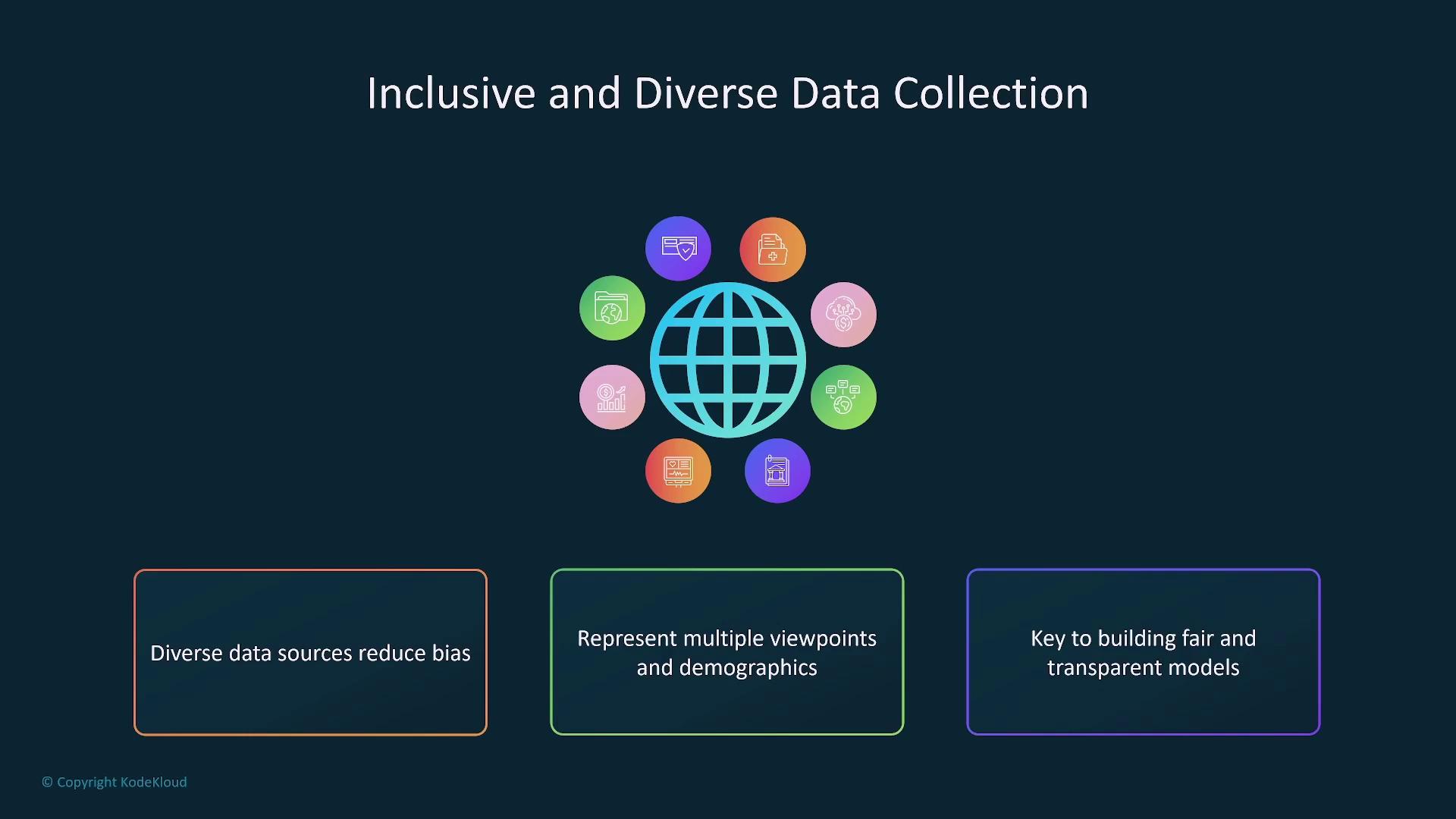 The image illustrates the concept of inclusive and diverse data collection, highlighting the importance of diverse data sources to reduce bias, represent multiple viewpoints and demographics, and build fair and transparent models.