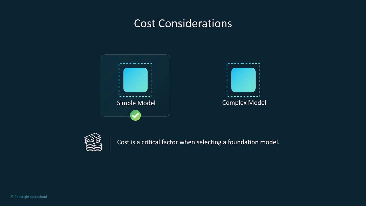 The image discusses cost considerations between a "Simple Model" and a "Complex Model," highlighting that cost is a critical factor when selecting a foundation model.