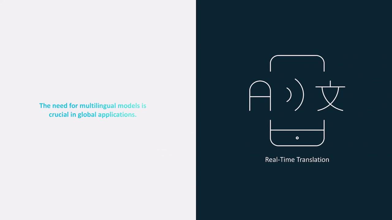 The image highlights the importance of multilingual models for global applications, featuring an icon of a smartphone with translation symbols and the text "Real-Time Translation."