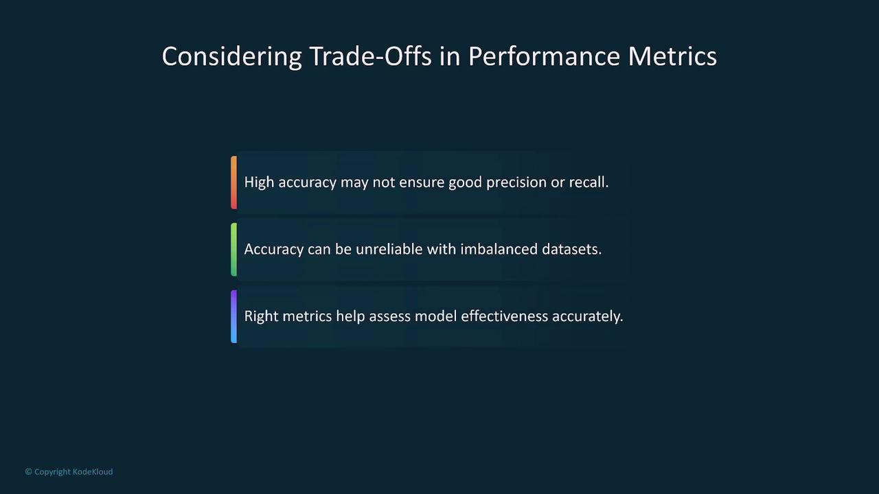 The image discusses trade-offs in performance metrics, highlighting that high accuracy may not ensure good precision or recall, accuracy can be unreliable with imbalanced datasets, and the right metrics help assess model effectiveness accurately.