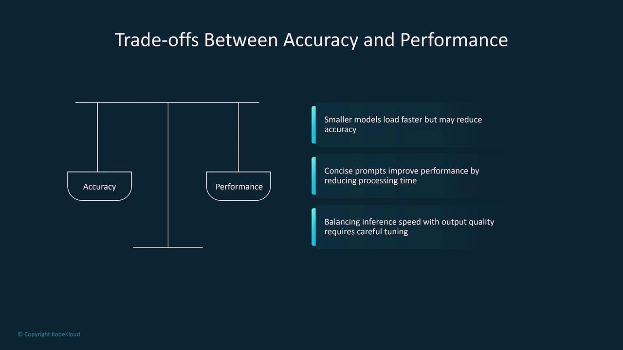 The image illustrates the trade-offs between accuracy and performance, highlighting that smaller models load faster but may reduce accuracy, concise prompts improve performance, and balancing speed with quality requires careful tuning.