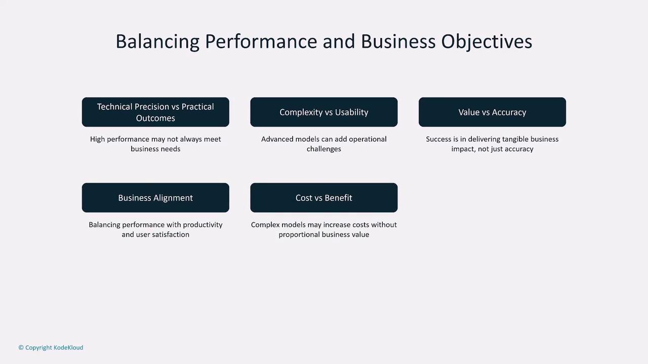 The image is a diagram titled "Balancing Performance and Business Objectives," highlighting key considerations such as technical precision, complexity, value, business alignment, and cost versus benefit. Each point emphasizes the need to balance technical and business needs for optimal outcomes.