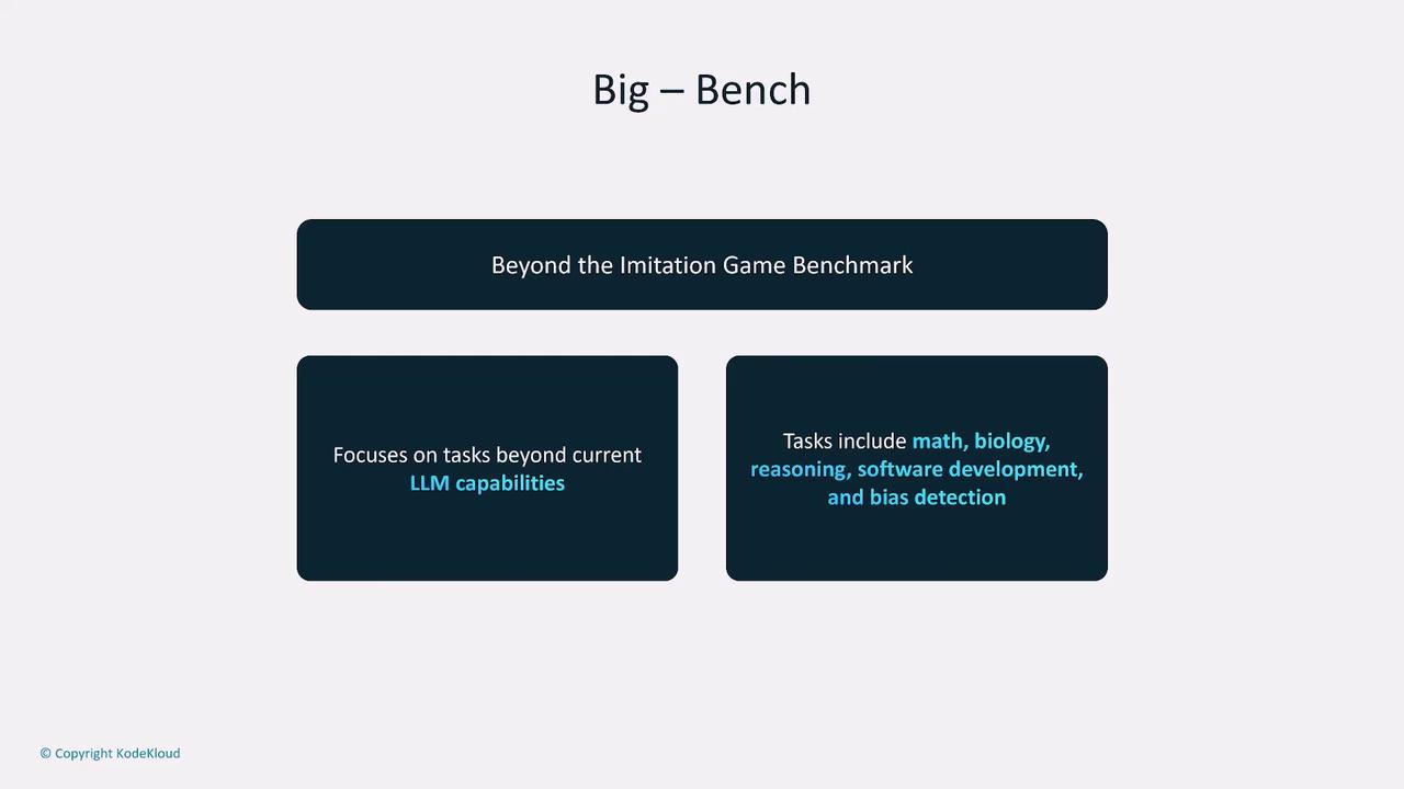 The image is a diagram titled "Big – Bench," describing the "Beyond the Imitation Game Benchmark," which focuses on tasks beyond current LLM capabilities, including math, biology, reasoning, software development, and bias detection.