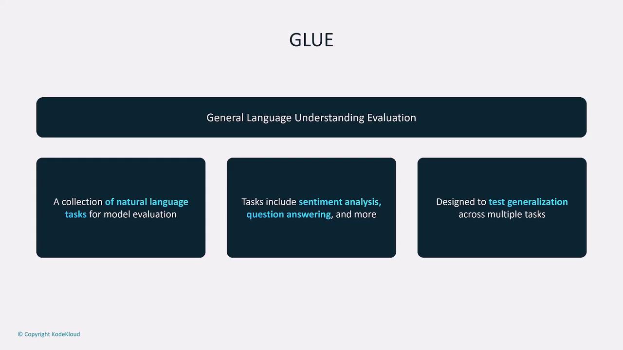 The image describes GLUE (General Language Understanding Evaluation) as a collection of natural language tasks for model evaluation, including sentiment analysis and question answering, designed to test generalization across multiple tasks.