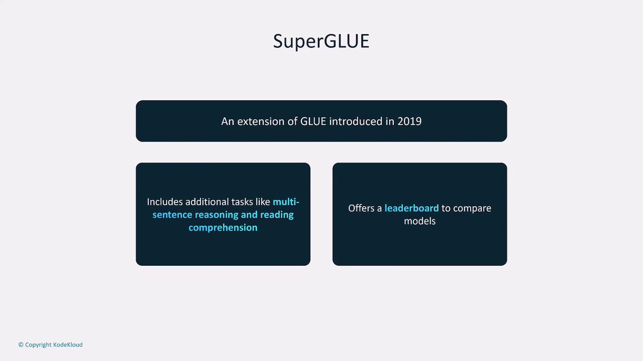 The image is a slide about SuperGLUE, an extension of GLUE introduced in 2019, highlighting its additional tasks like multi-sentence reasoning and reading comprehension, and its leaderboard for model comparison.