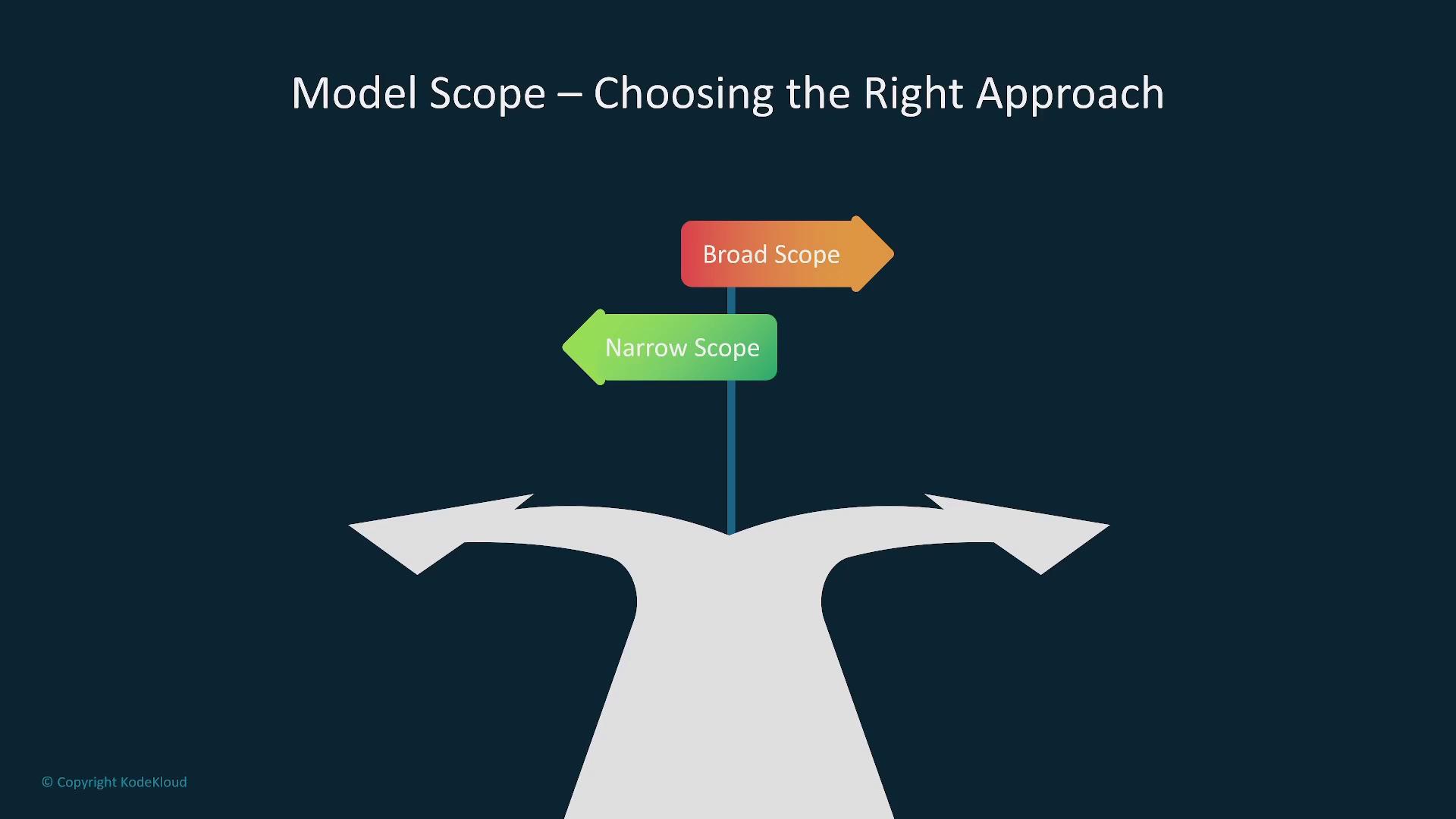 The image illustrates a decision point between a "Broad Scope" and a "Narrow Scope" in choosing the right approach, depicted as a fork in the road.