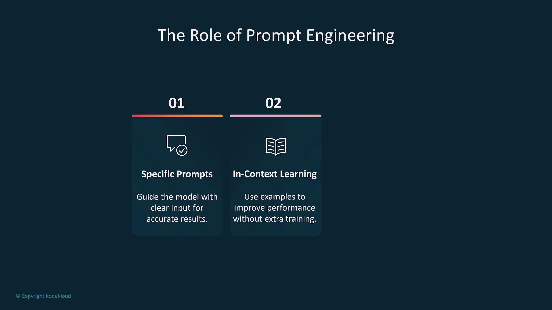 The image outlines the role of prompt engineering, highlighting "Specific Prompts" for guiding models with clear input and "In-Context Learning" for using examples to improve performance.