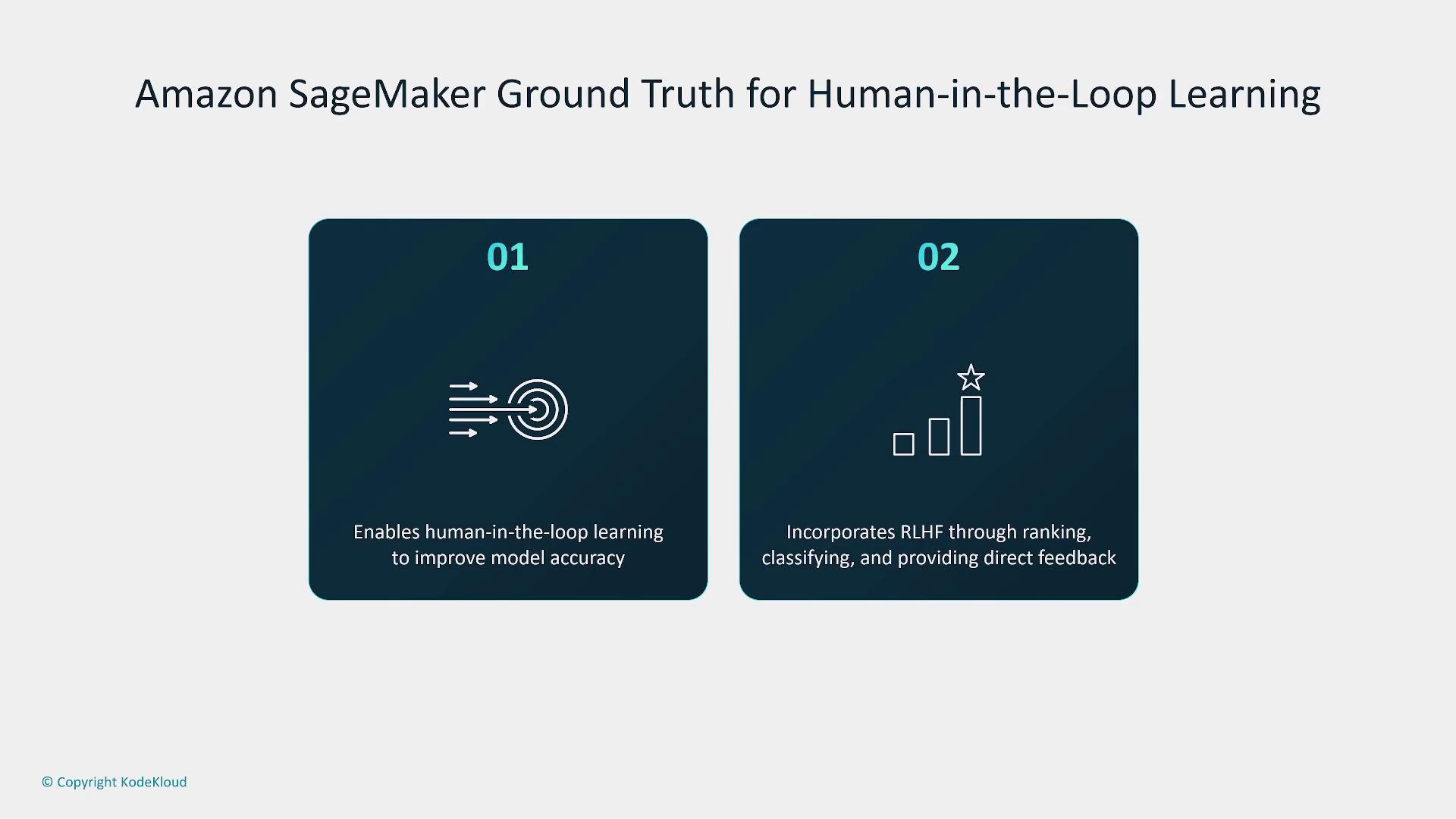 The image is about Amazon SageMaker Ground Truth for Human-in-the-Loop Learning, highlighting its features of improving model accuracy and incorporating RLHF through ranking and feedback.