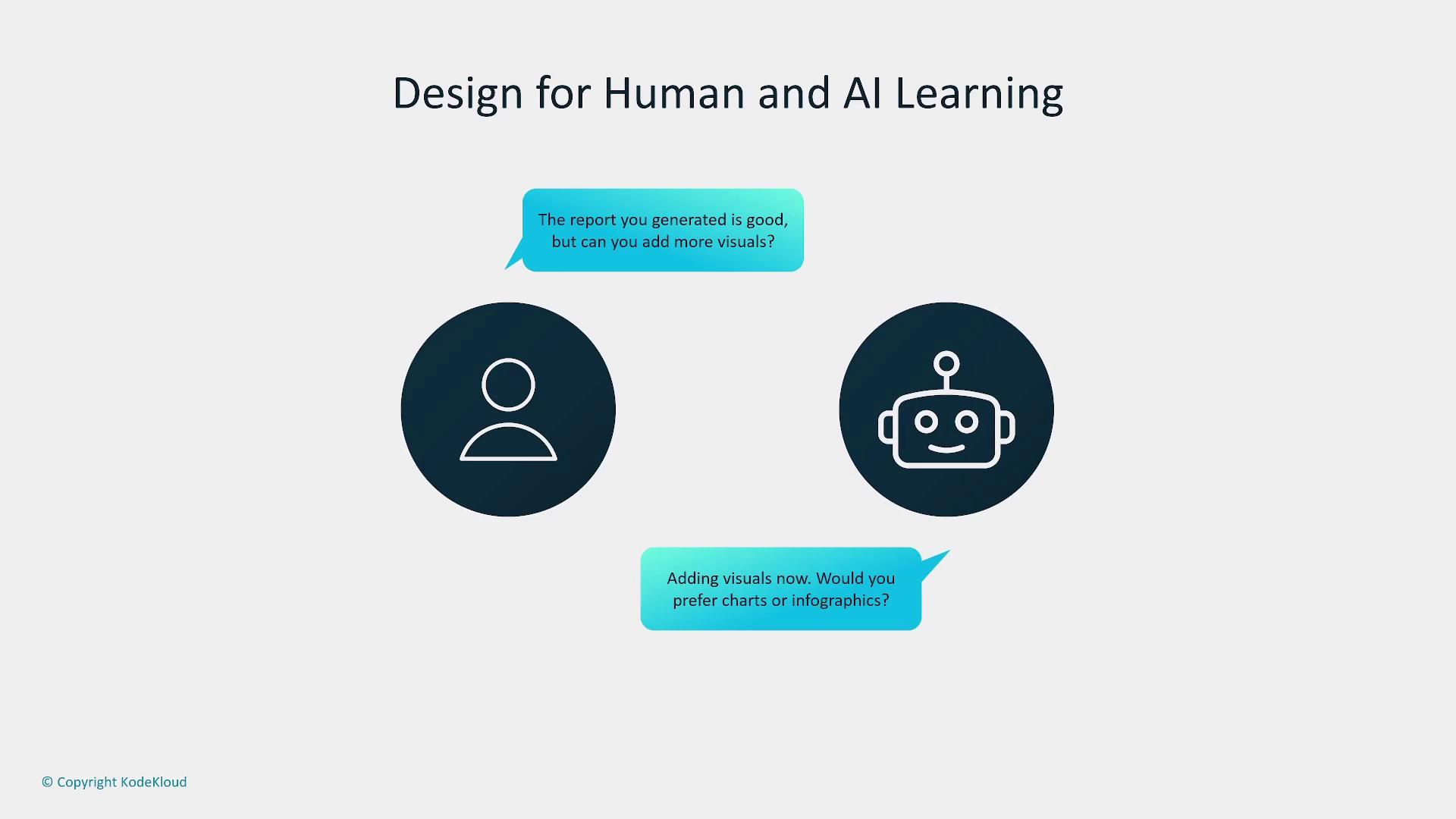The image shows a conversation between a human and a robot about adding visuals to a report, under the title "Design for Human and AI Learning."