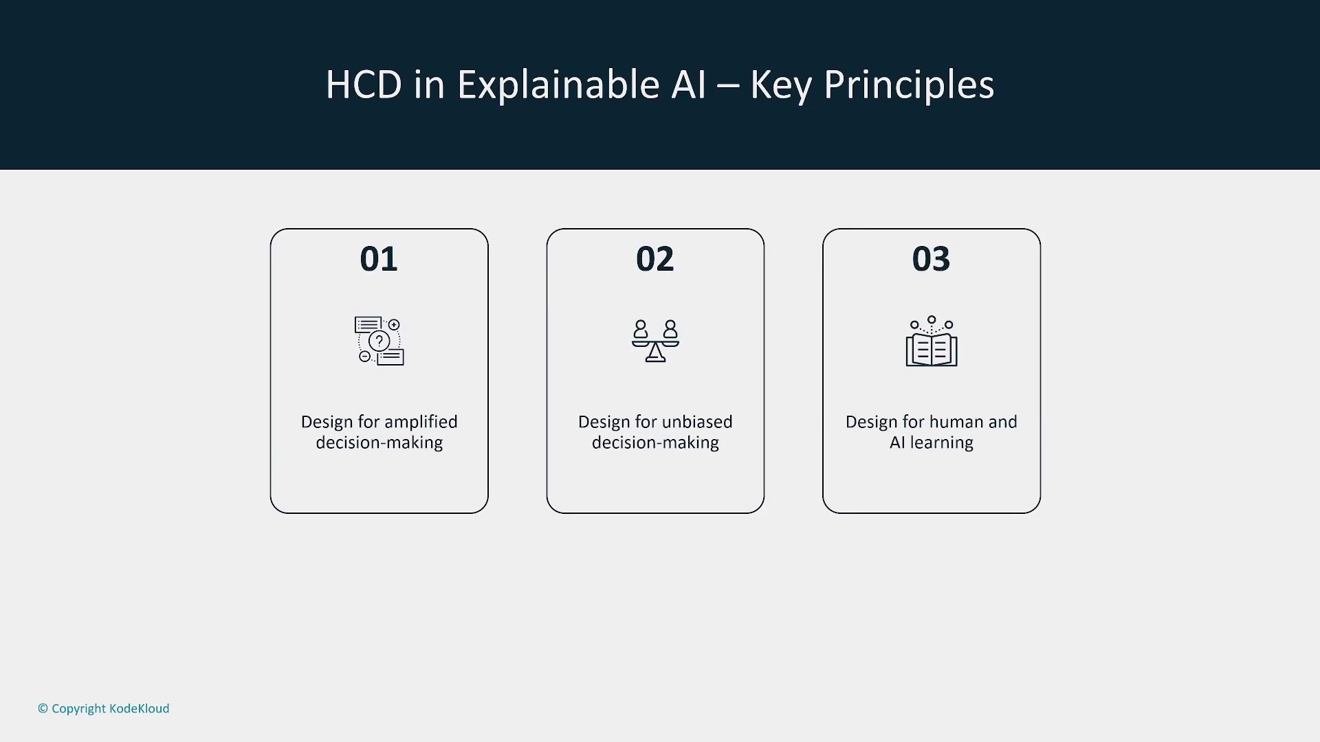 The image outlines three key principles of Human-Centered Design in Explainable AI: amplified decision-making, unbiased decision-making, and human and AI learning.
